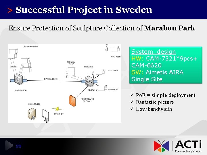 > Successful Project in Sweden Ensure Protection of Sculpture Collection of Marabou Park System