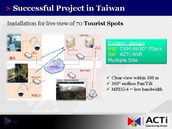 > Successful Project in Taiwan Installation for live view of 70 Tourist Spots System