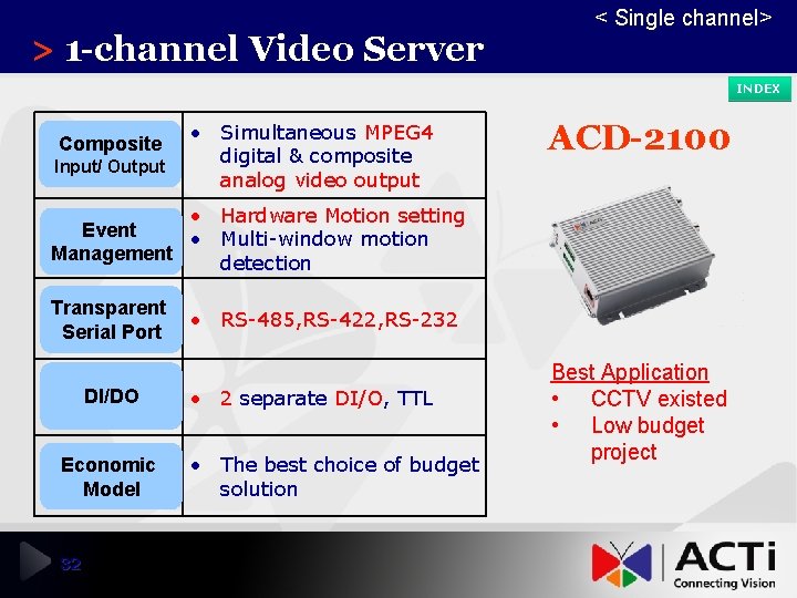 > 1 -channel Video Server < Single channel> INDEX Composite Input/ Output • Simultaneous