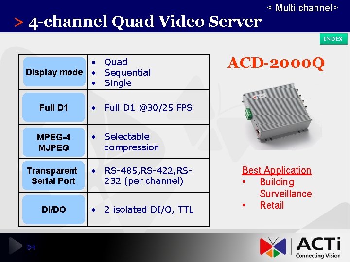 > 4 -channel Quad Video Server < Multi channel> INDEX • Quad Display mode