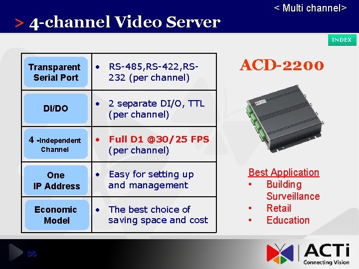 > 4 -channel Video Server < Multi channel> INDEX Transparent Serial Port • RS-485,