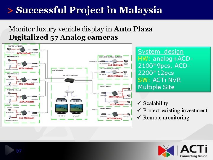 > Successful Project in Malaysia Monitor luxury vehicle display in Auto Plaza Digitalized 57