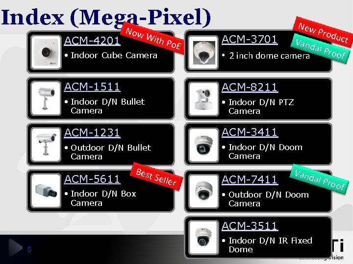 Index (Mega-Pixel) No w. W New • Indoor Cube Camera uct ACM-3701 Vand al