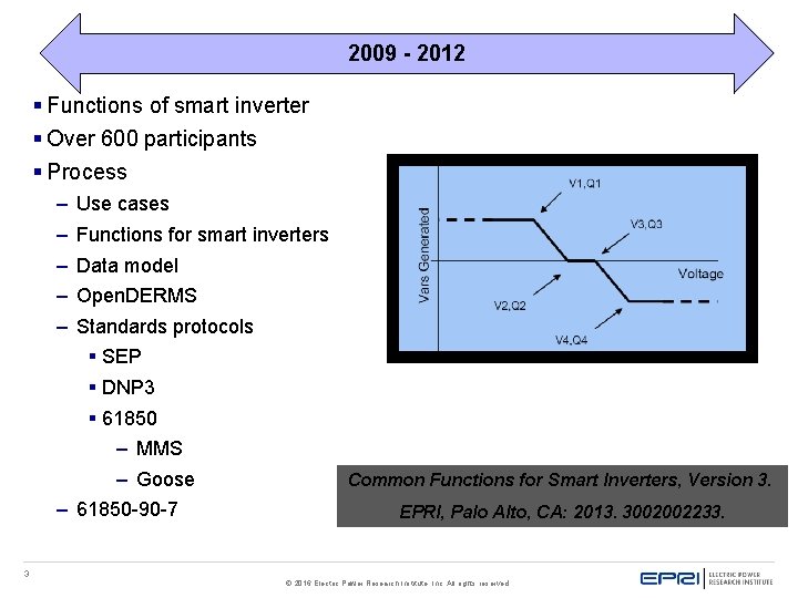 2009 - 2012 § Functions of smart inverter § Over 600 participants § Process