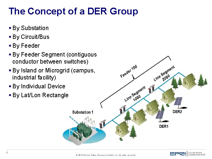 The Concept of a DER Group § By Substation § By Circuit/Bus § By