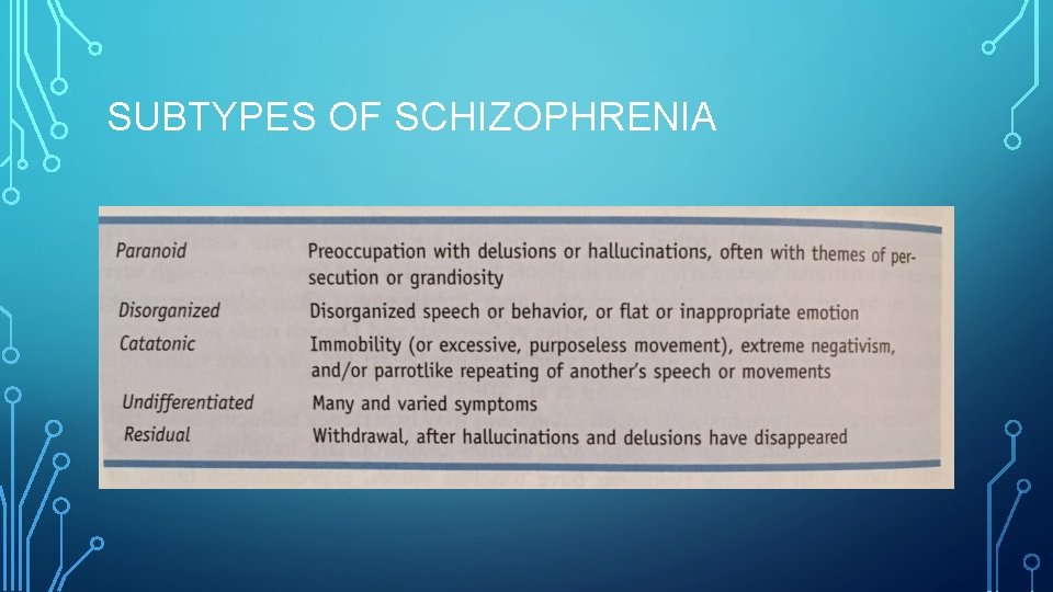 SUBTYPES OF SCHIZOPHRENIA 