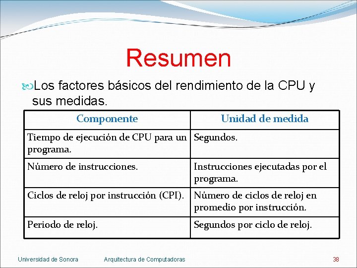 Resumen Los factores básicos del rendimiento de la CPU y sus medidas. Componente Unidad