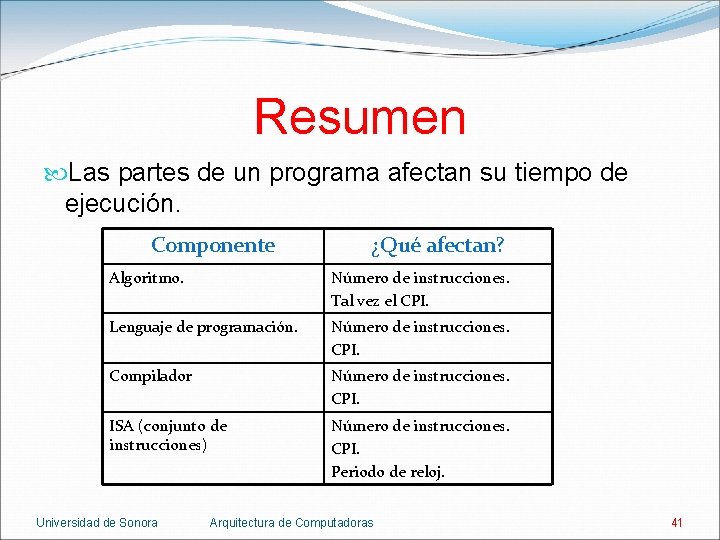 Resumen Las partes de un programa afectan su tiempo de ejecución. Componente ¿Qué afectan?