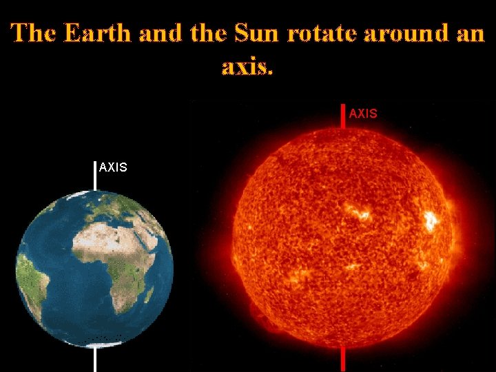 The Earth and the Sun rotate around an axis. AXIS 