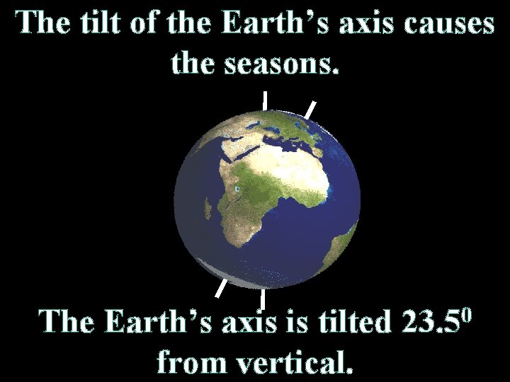 The tilt of the Earth’s axis causes the seasons. The Earth’s axis is tilted