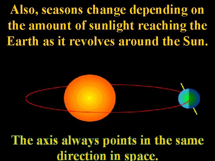 Also, seasons change depending on the amount of sunlight reaching the Earth as it