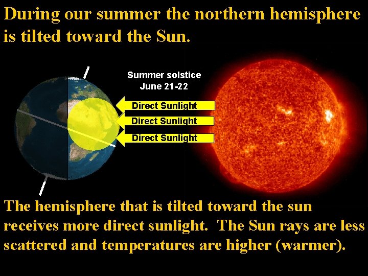 During our summer the northern hemisphere is tilted toward the Sun. Summer solstice June