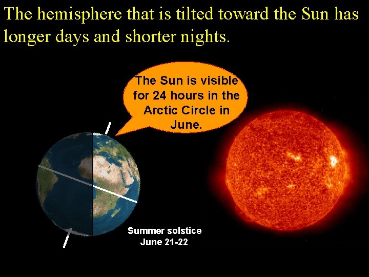 The hemisphere that is tilted toward the Sun has longer days and shorter nights.