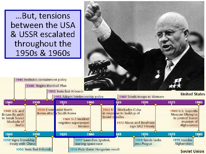 …But, tensions between the USA & USSR escalated throughout the 1950 s & 1960