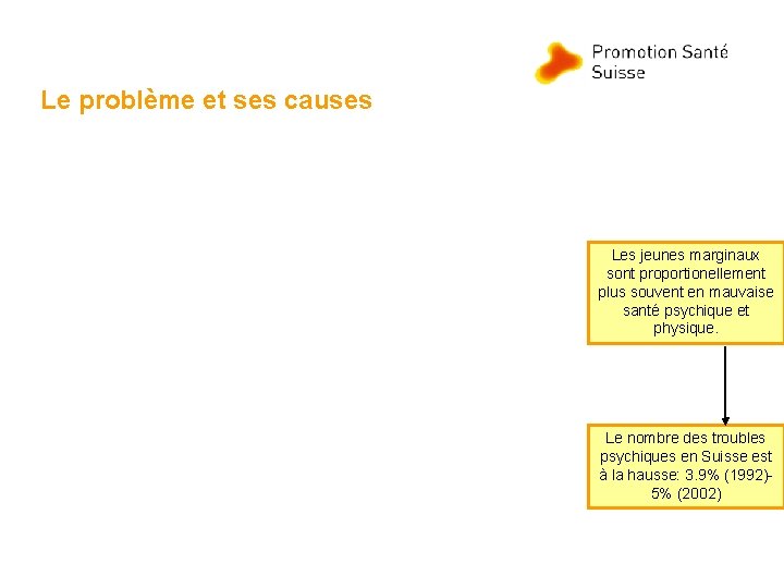 Le problème et ses causes Les jeunes marginaux sont proportionellement plus souvent en mauvaise