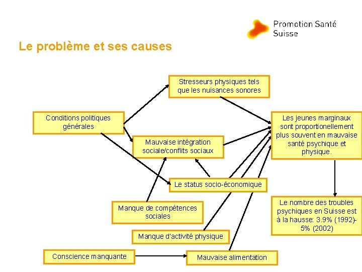 Le problème et ses causes Stresseurs physiques tels que les nuisances sonores Conditions politiques