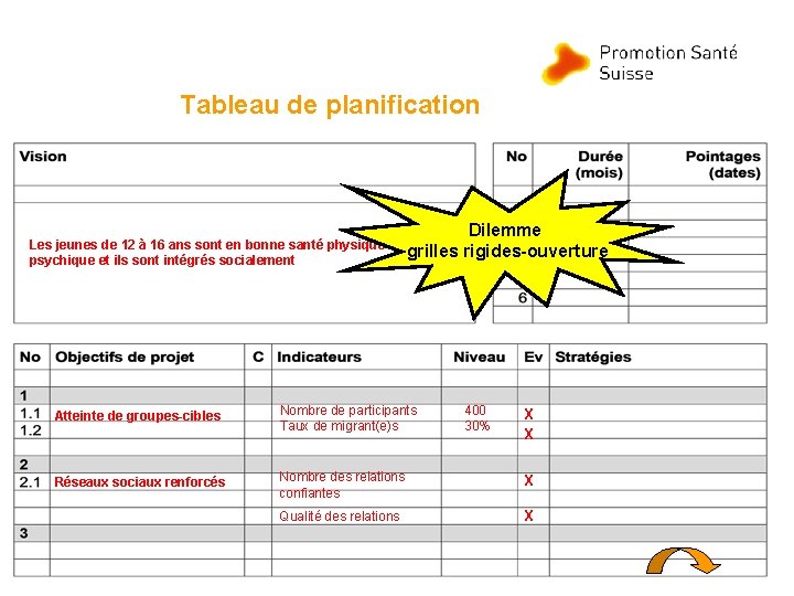 Tableau de planification Les jeunes de 12 à 16 ans sont en bonne santé