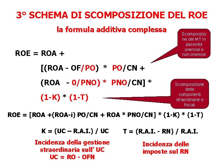 3° SCHEMA DI SCOMPOSIZIONE DEL ROE la formula additiva complessa ROE = ROA + 3° SCHEMA DI SCOMPOSIZIONE DEL ROE la formula additiva complessa ROE = ROA +