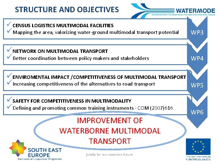 STRUCTURE AND OBJECTIVES ü CENSUS LOGISTICS MULTIMODAL FACILITIES üMapping the area, valorizing water-ground multimodal