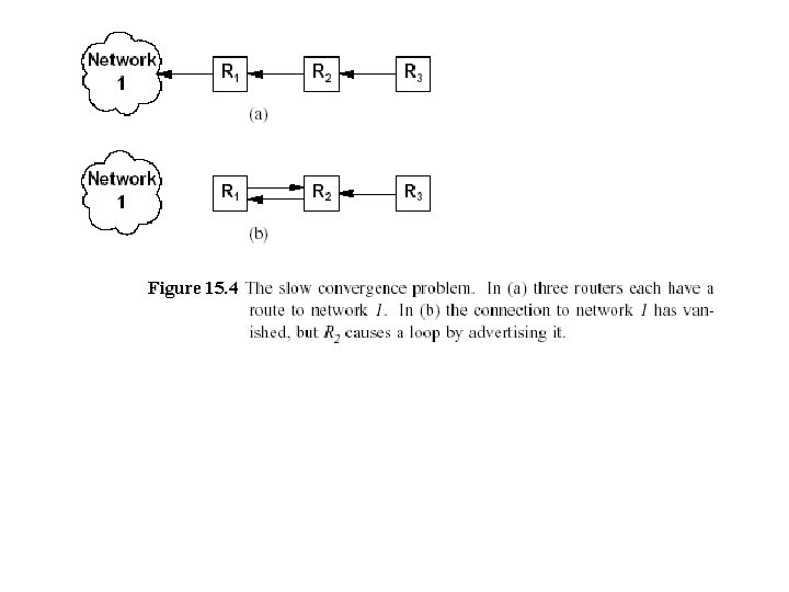 Figure 15. 4 