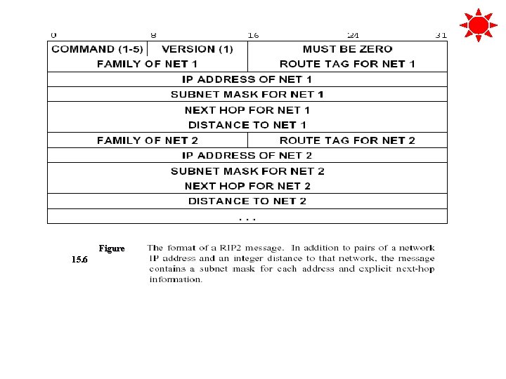 Figure 15. 6 