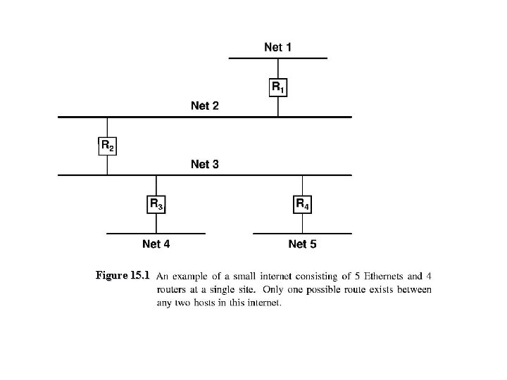 Figure 15. 1 