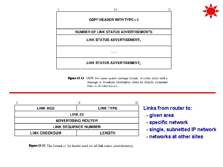 Figure 15. 11 Links from router to: - given area - specific network -