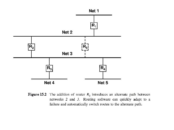 Figure 15. 2 