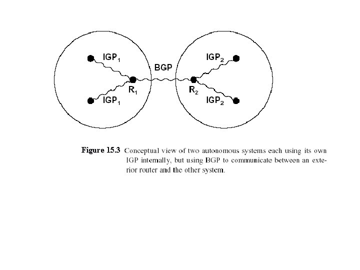 Figure 15. 3 