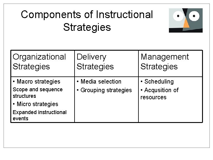 Components of Instructional Strategies Organizational Strategies Delivery Strategies Management Strategies • Macro strategies •