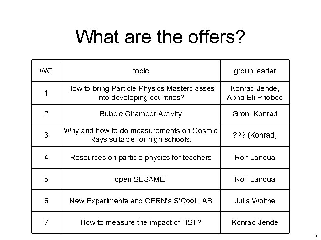 What are the offers? WG topic group leader 1 How to bring Particle Physics