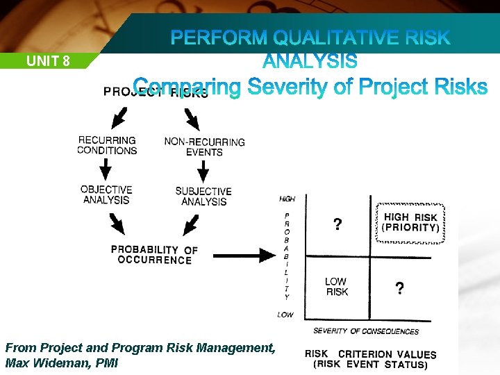 UNIT 8 From Project and Program Risk Management, Max Wideman, PMI 