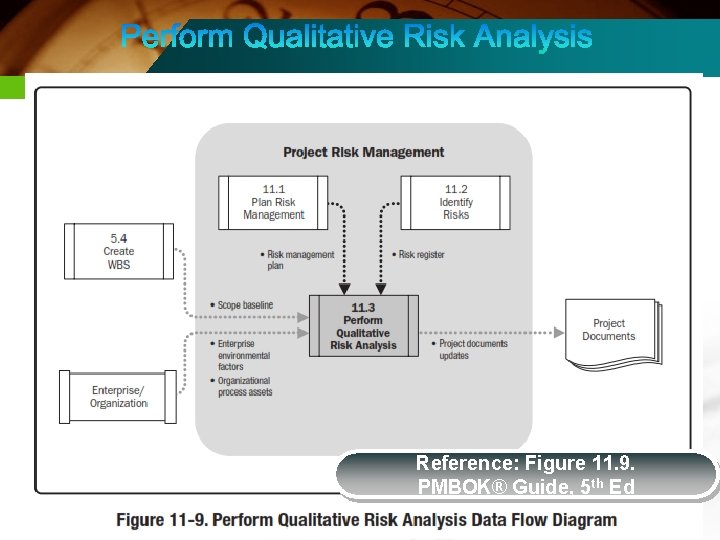 Reference: Figure 11. 9. PMBOK® Guide, 5 th Ed 