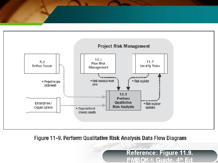 Reference: Figure 11. 9. PMBOK® Guide, 4 th Ed 