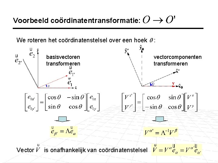 Voorbeeld coördinatentransformatie: We roteren het coördinatenstelsel over een hoek : basisvectoren transformeren Vector is