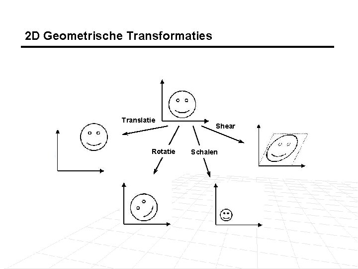 2 D Geometrische Transformaties Translatie Rotatie Shear Schalen 