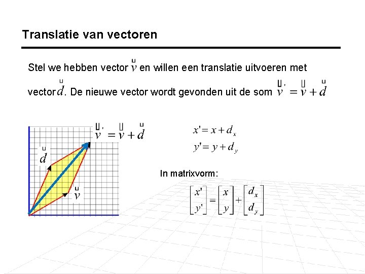 Translatie van vectoren Stel we hebben vector en willen een translatie uitvoeren met vector.