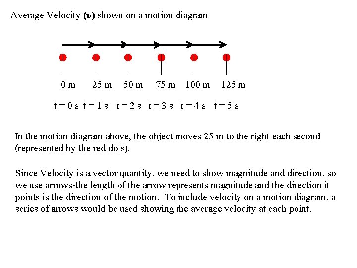 Average Velocity (ῡ) shown on a motion diagram 0 m 25 m 50 m