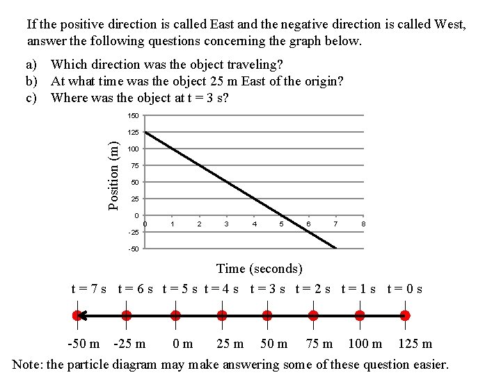 If the positive direction is called East and the negative direction is called West,