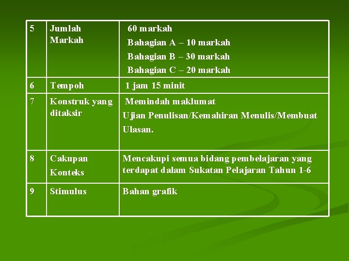 Bahasa Melayukertas 2 012022032 Penulisan Upsr Bahasa Melayukertas