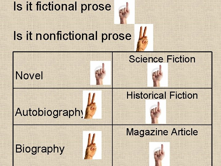 Is it fictional prose Is it nonfictional prose Science Fiction Novel Historical Fiction Autobiography Is it fictional prose Is it nonfictional prose Science Fiction Novel Historical Fiction Autobiography
