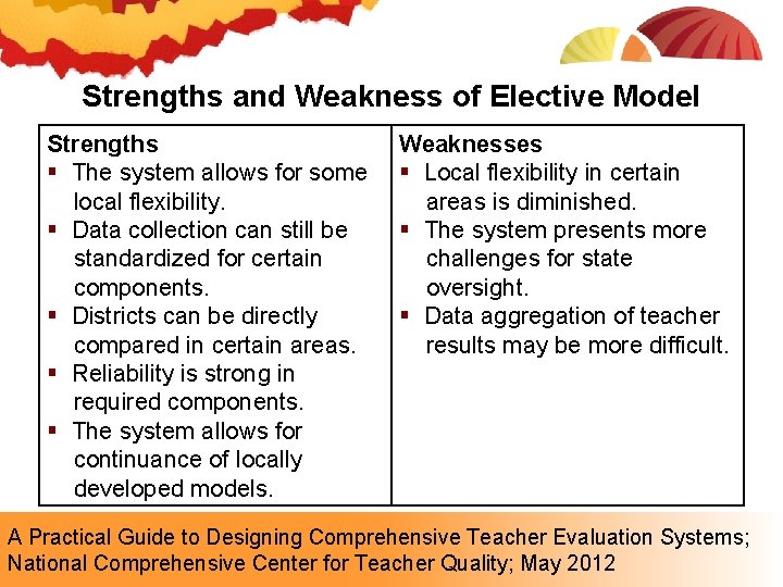 Strengths and Weakness of Elective Model Strengths § The system allows for some local Strengths and Weakness of Elective Model Strengths § The system allows for some local
