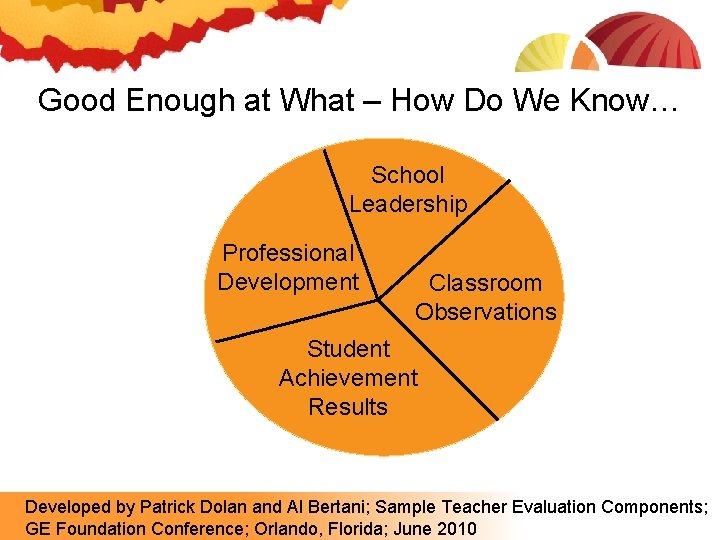 Good Enough at What – How Do We Know… School Leadership Professional Development Classroom Good Enough at What – How Do We Know… School Leadership Professional Development Classroom