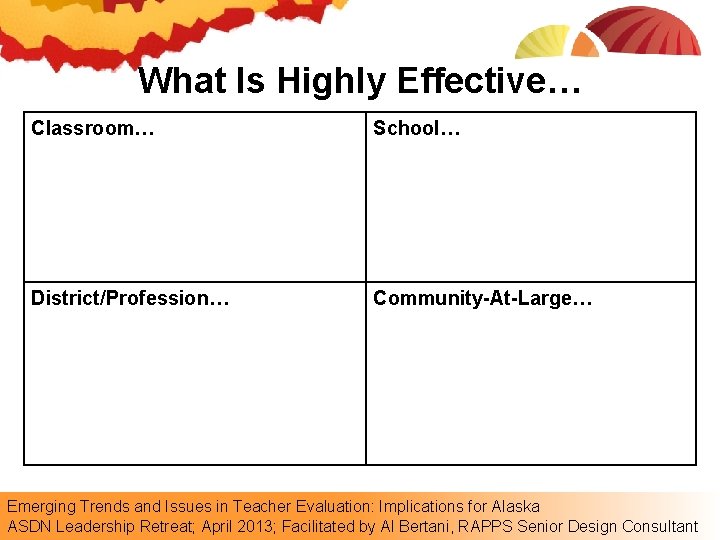 What Is Highly Effective… Classroom… School… District/Profession… Community-At-Large… Emerging Trends and Issues in Teacher What Is Highly Effective… Classroom… School… District/Profession… Community-At-Large… Emerging Trends and Issues in Teacher