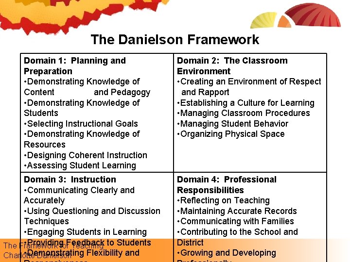 The Danielson Framework Domain 1: Planning and Preparation • Demonstrating Knowledge of Content and