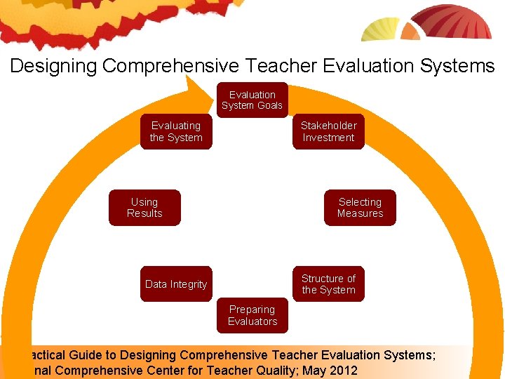 Designing Comprehensive Teacher Evaluation Systems Evaluation System Goals Evaluating the System Stakeholder Investment Using