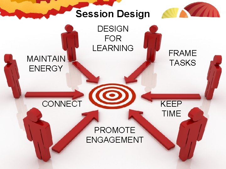 Session Design DESIGN FOR LEARNING MAINTAIN ENERGY CONNECT FRAME TASKS KEEP TIME PROMOTE ENGAGEMENT Session Design DESIGN FOR LEARNING MAINTAIN ENERGY CONNECT FRAME TASKS KEEP TIME PROMOTE ENGAGEMENT