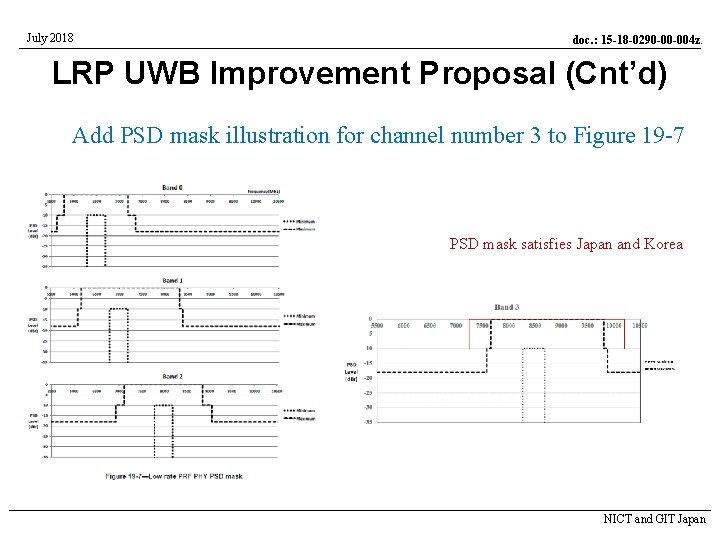 July 2018 doc. : 15 -18 -0290 -00 -004 z. LRP UWB Improvement Proposal