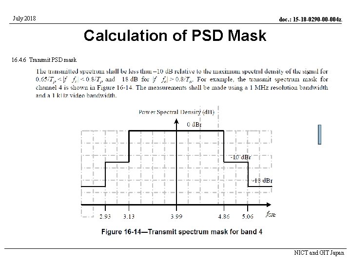 July 2018 doc. : 15 -18 -0290 -00 -004 z. Calculation of PSD Mask