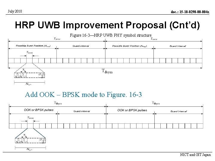 July 2018 doc. : 15 -18 -0290 -00 -004 z. HRP UWB Improvement Proposal